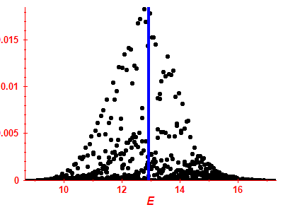 Strength function
